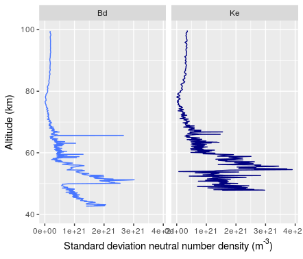 Figure 40